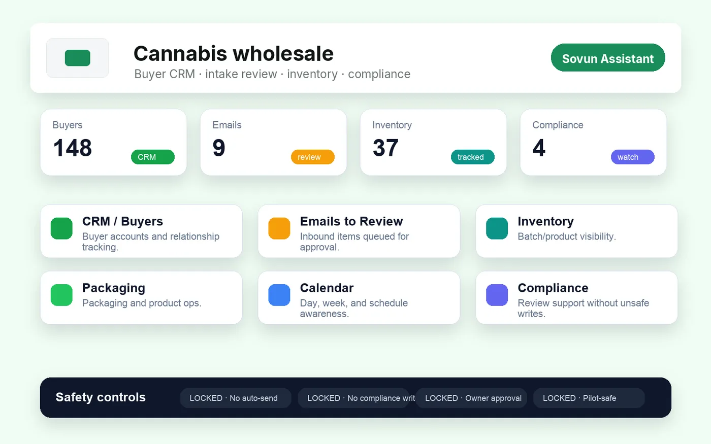 Cannabis wholesale portal — buyer CRM, intake review, inventory, compliance